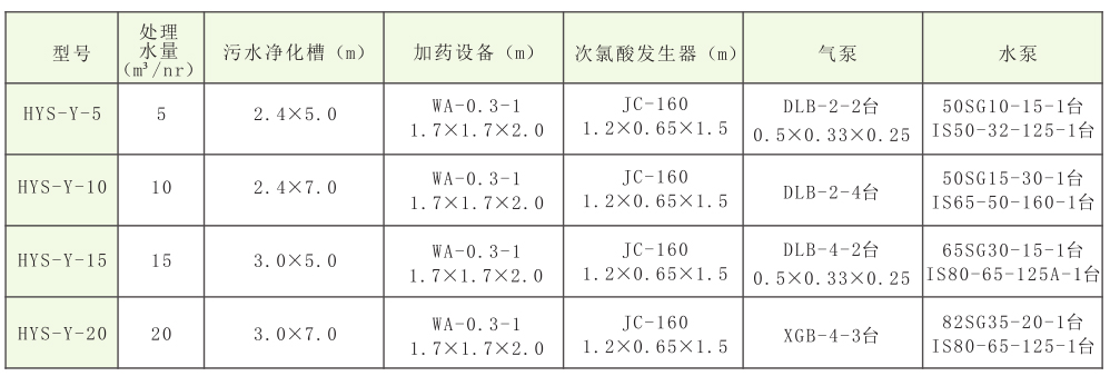 HYS-Y系列一體化水中處理設(shè)備